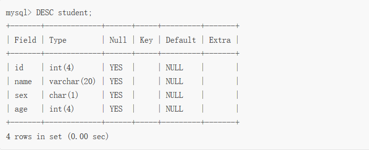 如何在MySQL数据库中给字段值追加空格？