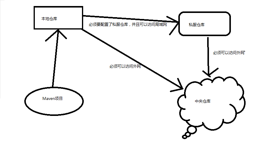 如何理解JAR文件与关联源码之间的关系？