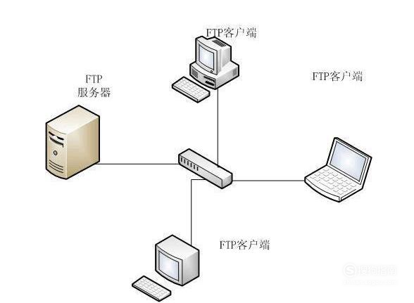 服务器IP与客户端IP有何区别和联系？