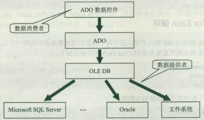 c ado 存储过程  第1张