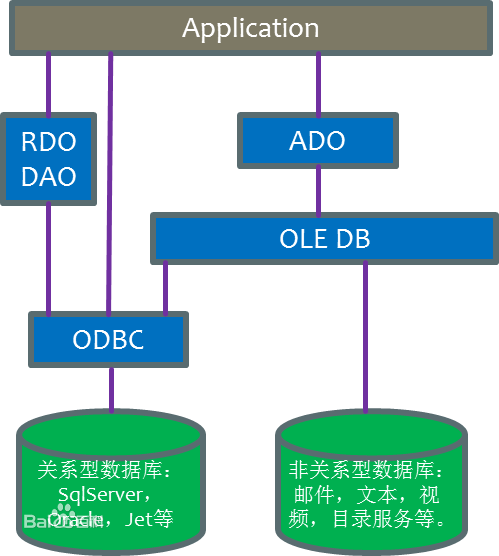 c ado 调用存储过程  第1张