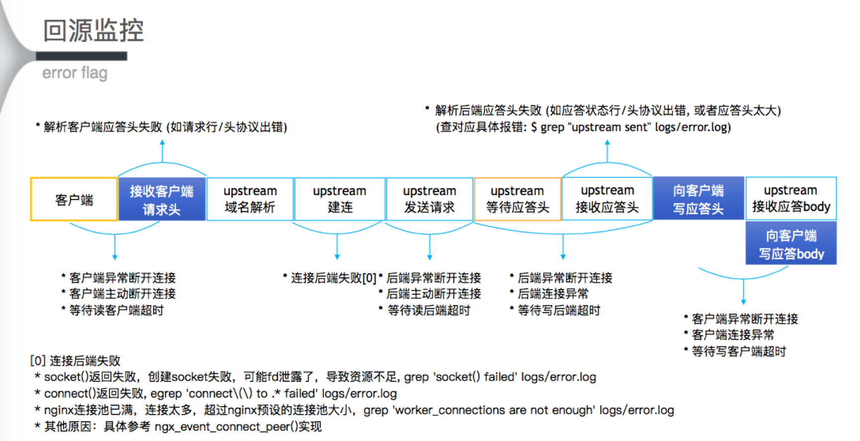 CDN Fare，探索内容分发网络的费用与价值，既保留了原标题的关键词CDN Fare，又通过添加疑问和解释性的内容，使其更具吸引力和可读性。