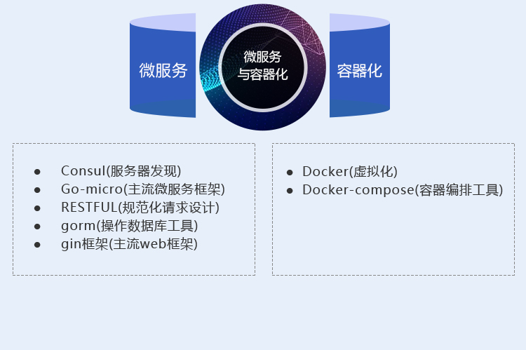 C 游戏服务器性能优化  第1张