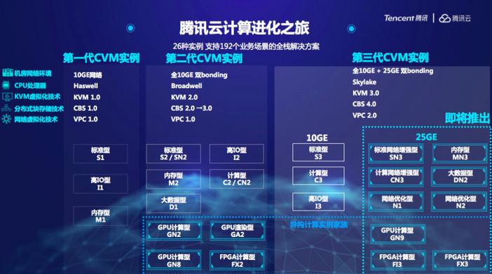 腾讯云服务器的主要用途是什么？