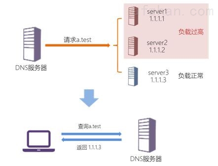 如何使用netstat命令检测CDN服务的流量和连接状态？