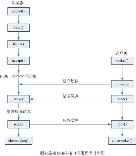 c# socket转网络字节序  第1张