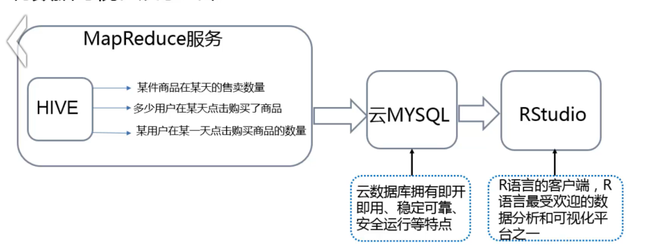 什么是MySQL？它与云数据库GaussDB(for MySQL)有何关联？