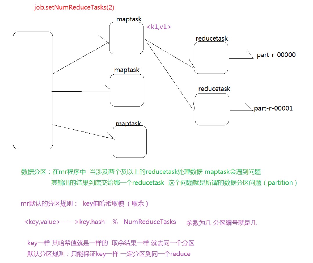 MapReduce中的块划分与区块划分是如何实现的？