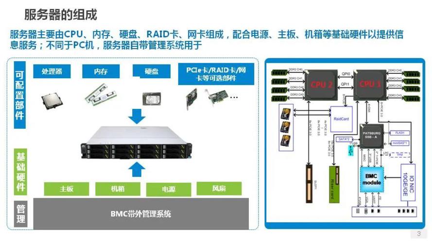 5g网络服务器的构成元素有哪些？