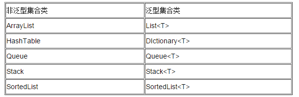 C# list数组存入数据库