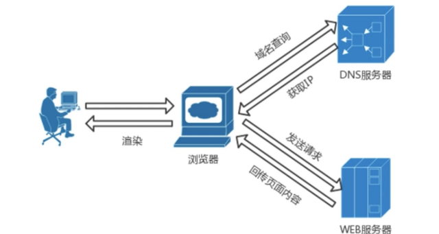 DBS服务器不可用，这究竟意味着什么？