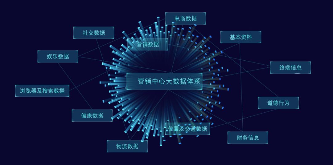 c 和大数据  第1张