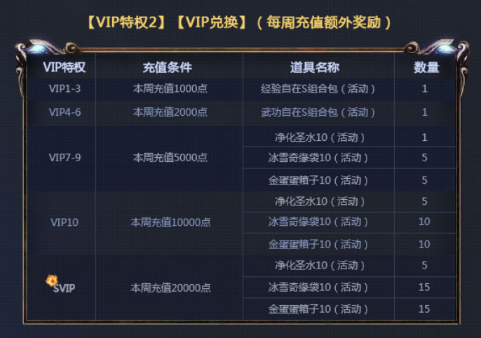 VIP会员在EC小游戏服务器中能享受哪些特权？
