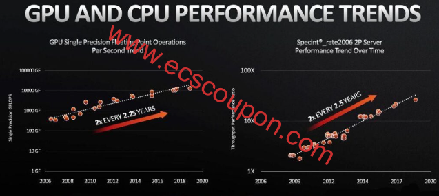 服务器CPU初期定价高昂的原因何在？