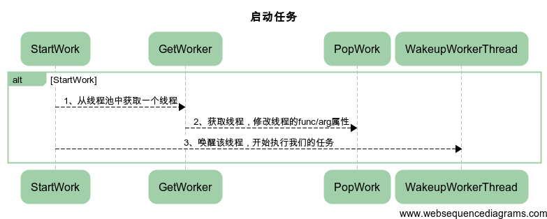 c linux线程池框架  第1张