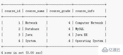 如何在MySQL数据库中更改字段类型并确保兼容MySQL模式？