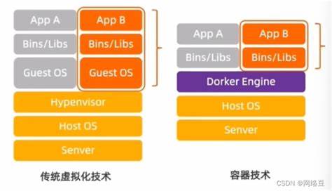 第二代云服务器采用了哪种内核技术？
