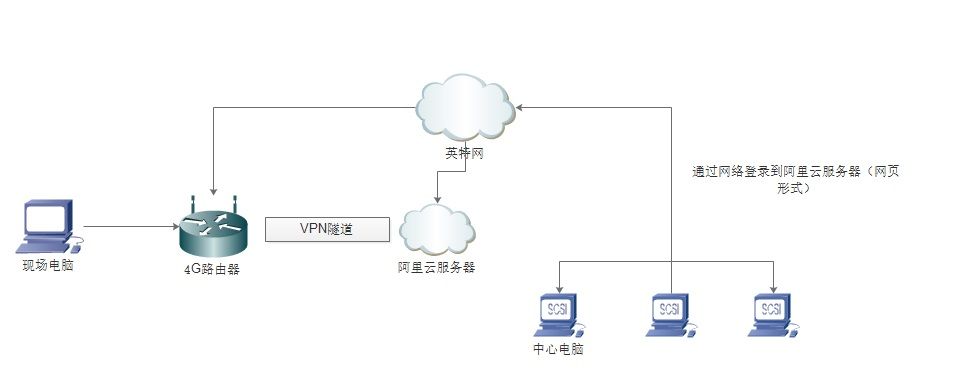 TPLink打印机服务器支持功能究竟包括哪些内容？