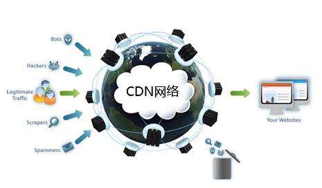 cdn网名是什么意思？