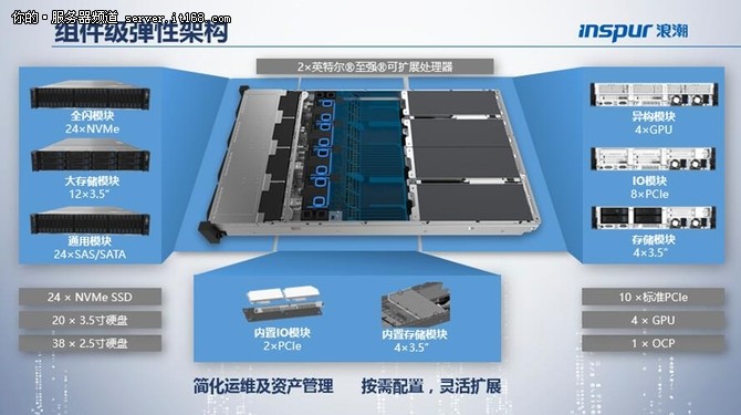 浪潮服务器mgn口的功能是什么？