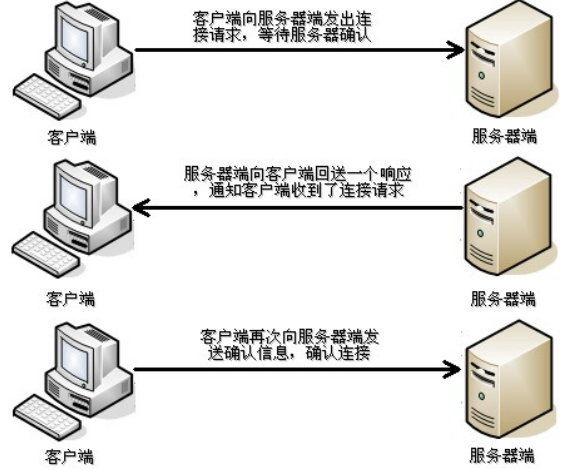 三人共用的服务器该如何称呼？