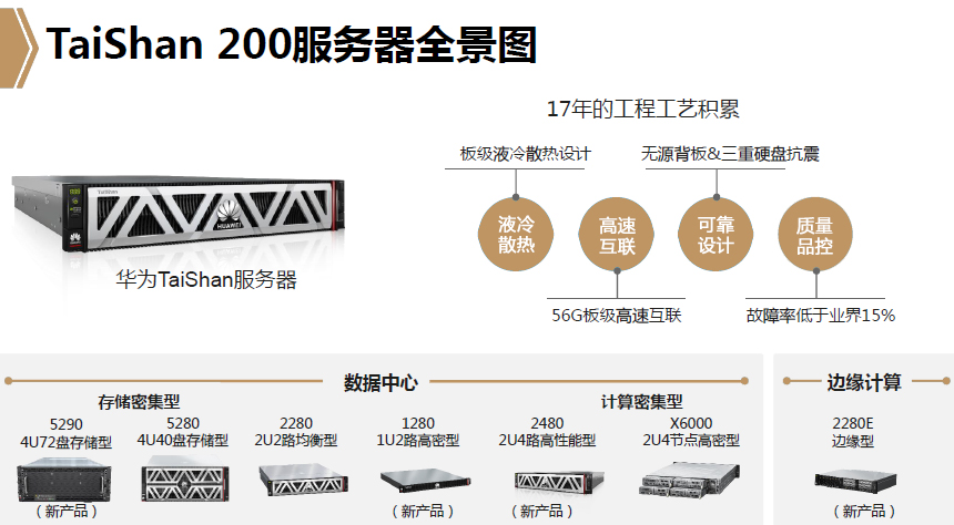 华勤服务器支持的最大客户端数量是多少？