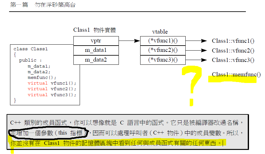 c 成员函数存储方式