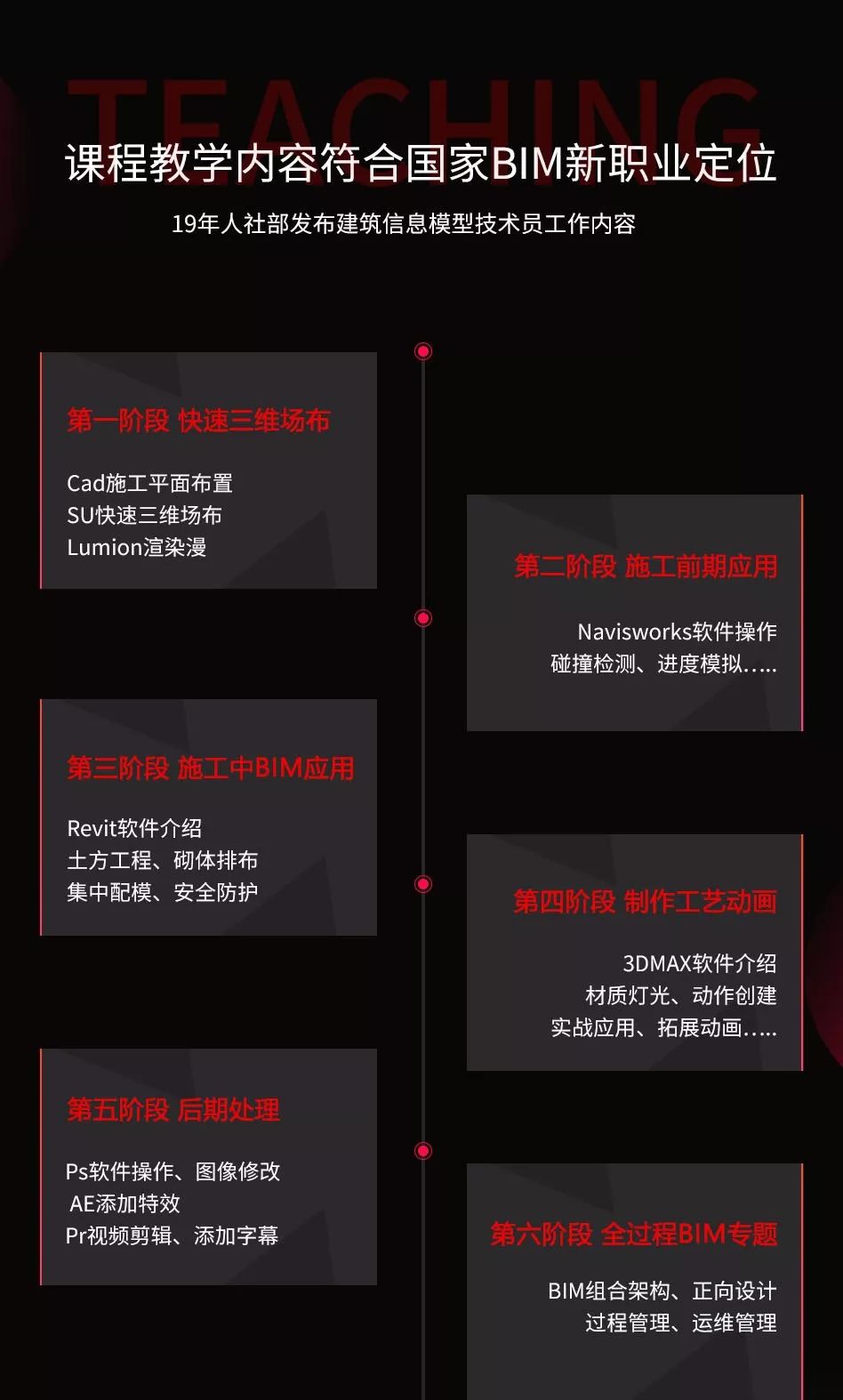 个人BIM培训总结如何助你成为行业高手？