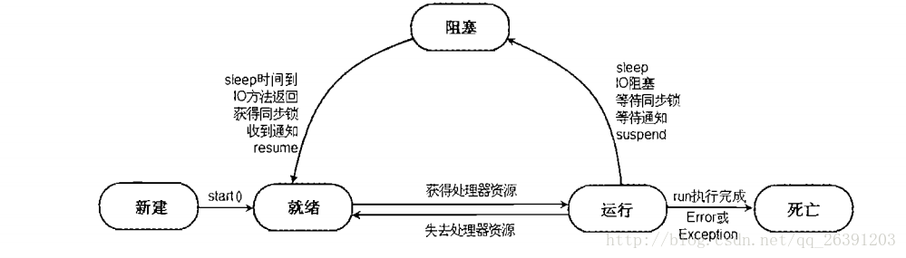 c 线程之间消息通信