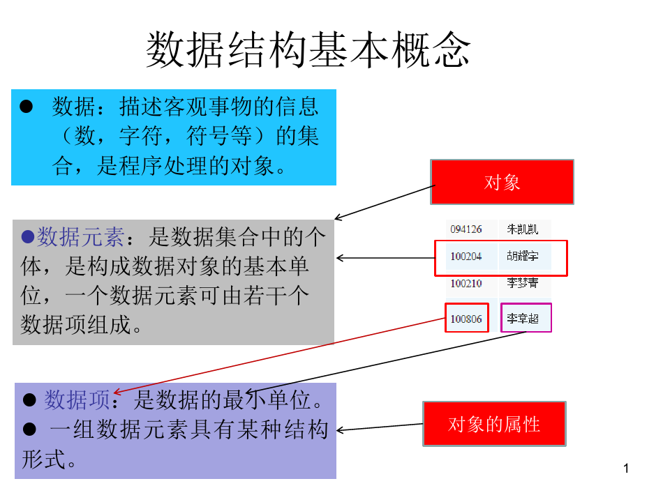 c 从数据库更新数据结构  第1张