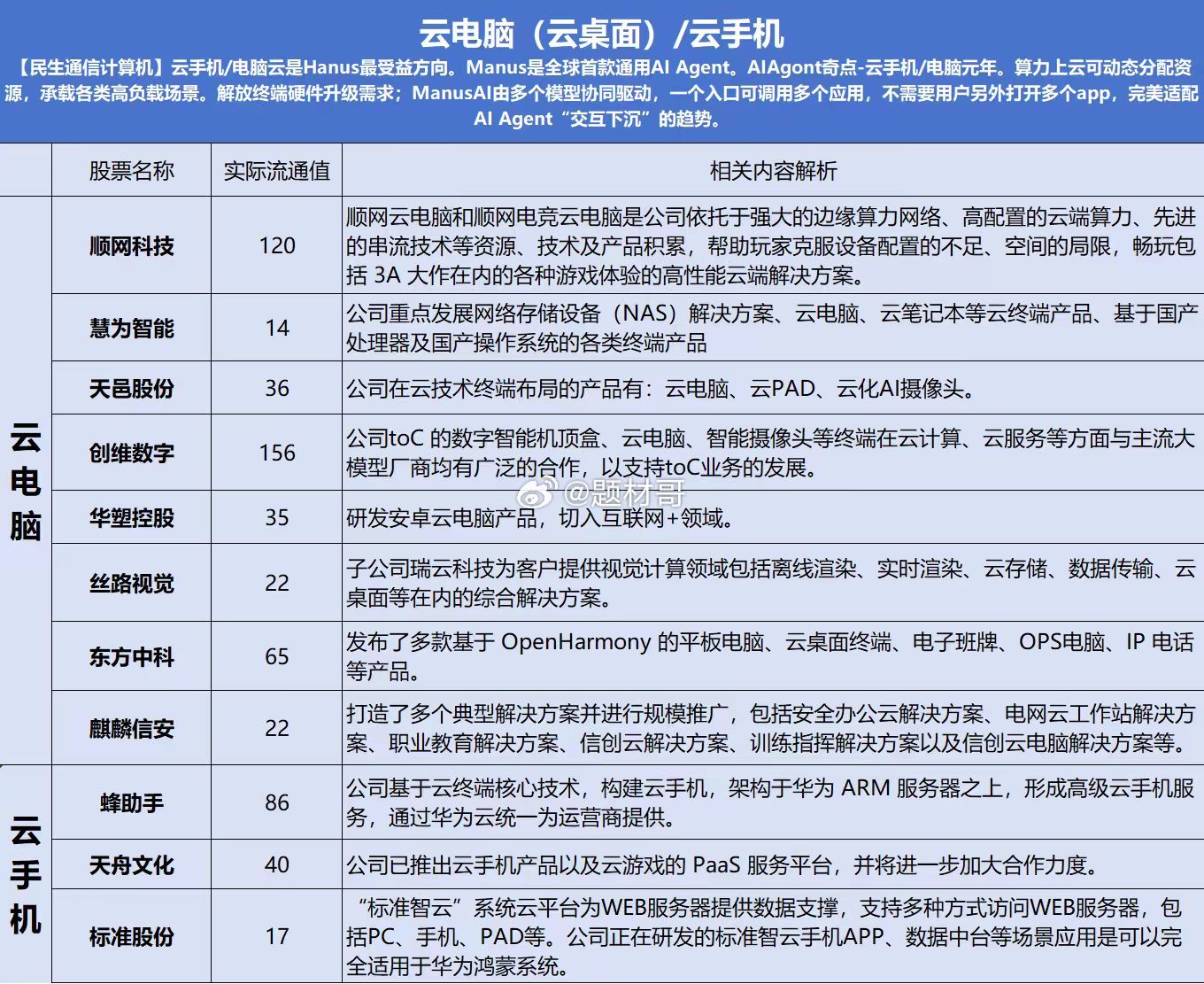 2核4G云桌面(云电脑2核4g)（云桌面2核4g是多大）  第1张