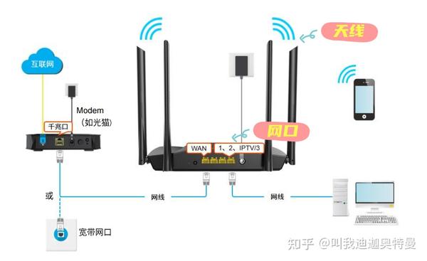 路由器网络模式选什么好处