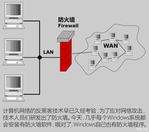 网络防火墙在路由器的哪个位置