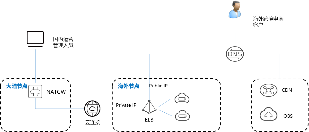 移动电源CDN如何成为你出行充电的终极解决方案