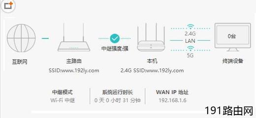 路由器网络制式