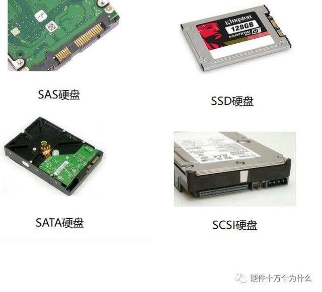 服务器硬盘区别  第1张