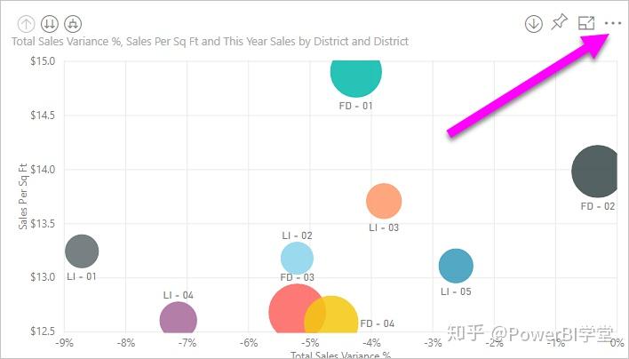 如何在D3.js中调整画布位置以优化数据可视化效果？