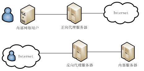 什么是Internet Explorer中的代理服务器及其作用？