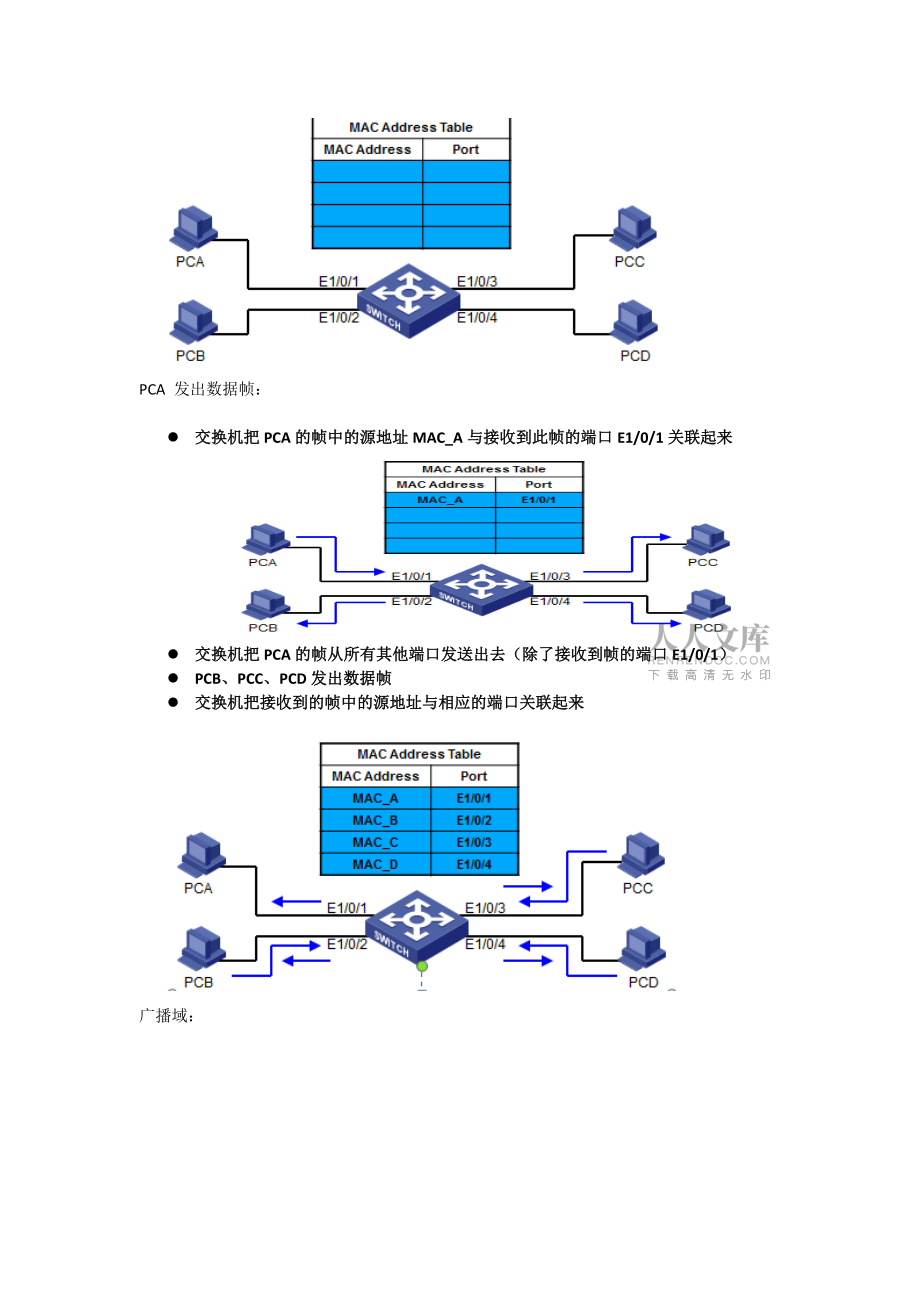 路由器交换机配置视频  第1张