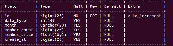 MySQL数据库中的FLOAT类型数据是什么？