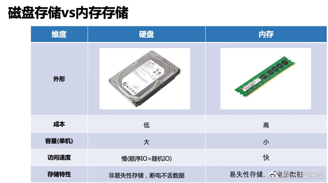 存储和内存的区别你真的了解吗？  第1张