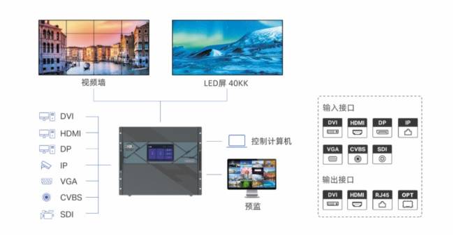 视频拼接服务器如何助力内容创作与管理？  第1张