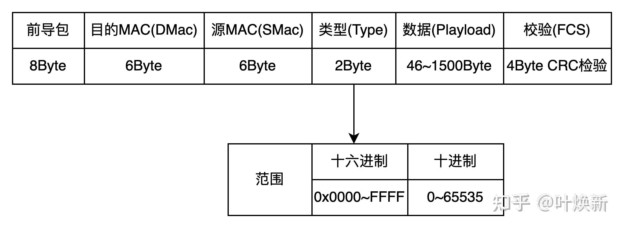 c 通信数据帧格式实现  第1张