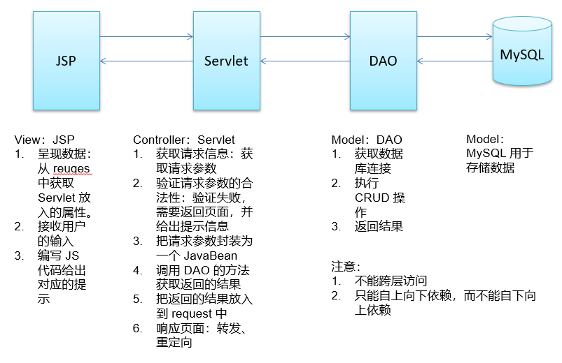 c# mvc数据库开发实例  第1张