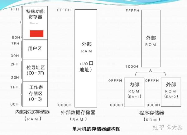 存储容量单位包的原理究竟隐藏哪些不为人知的秘密？  第1张