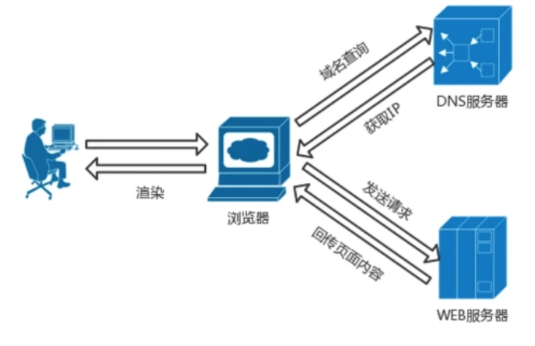 服务器搭建的网站如何实现全球可访问性？