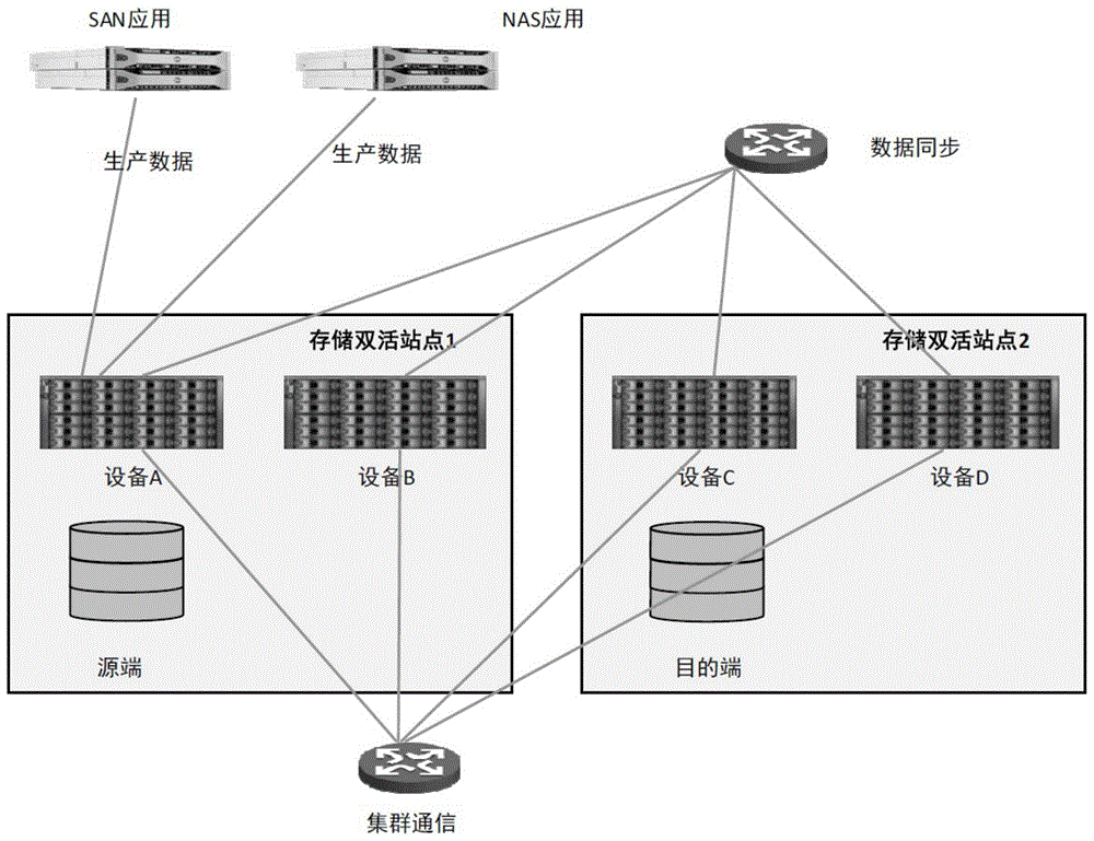 存储双活仲裁服务器连接图  第1张
