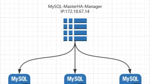 MySQL中的HASH_HASH函数是什么？  第1张