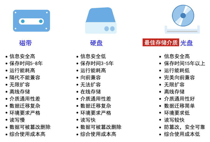 手机长视频存储难题，哪种解决方案最可靠？  第1张
