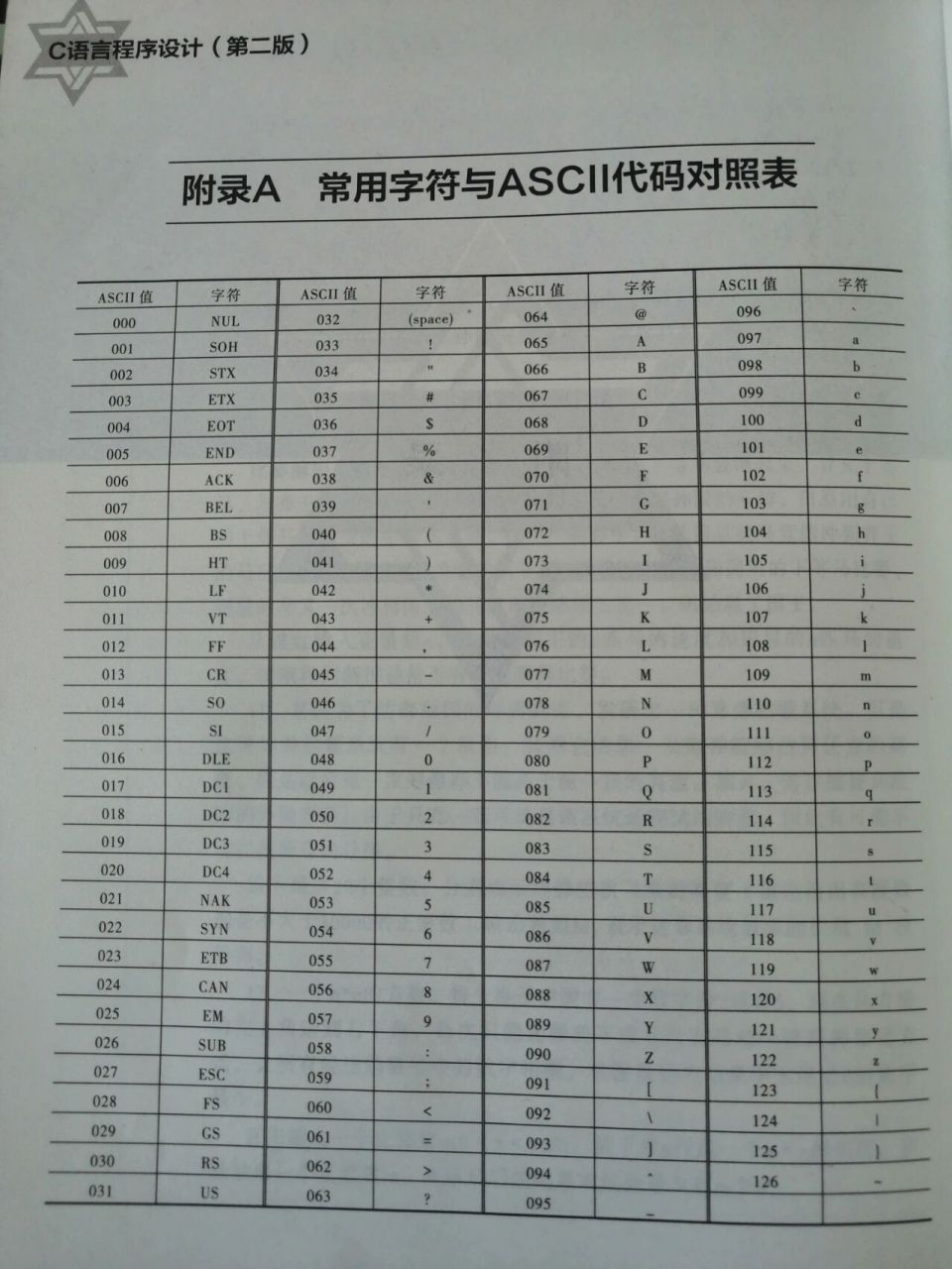 c char存储字母  第1张